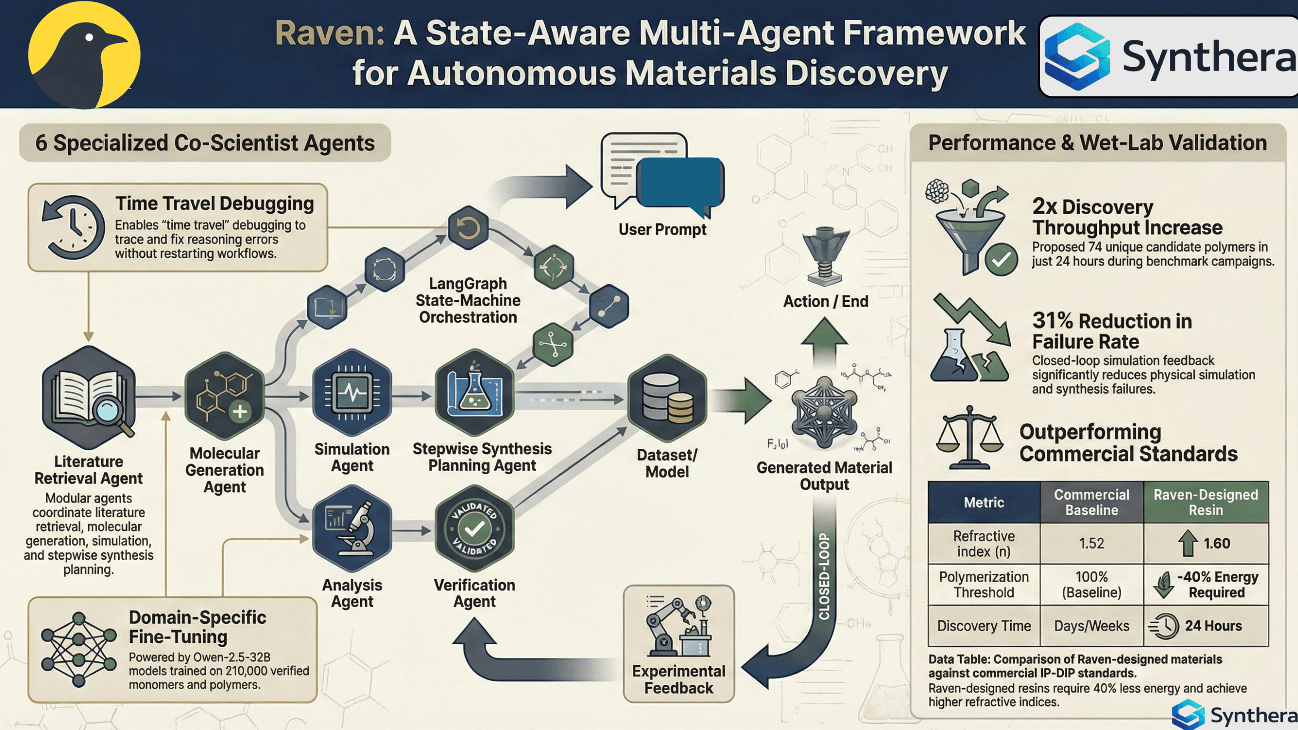 AI-driven materials discovery visualization